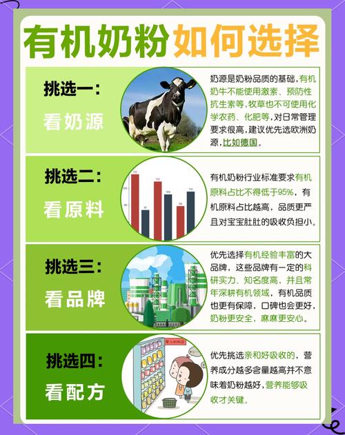 有机奶粉：宝宝健康成长的纯净之选