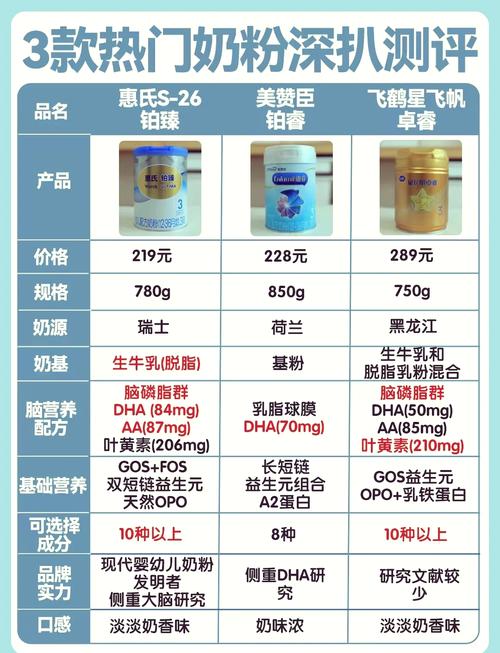 深度解读：进口奶粉的全方位剖析