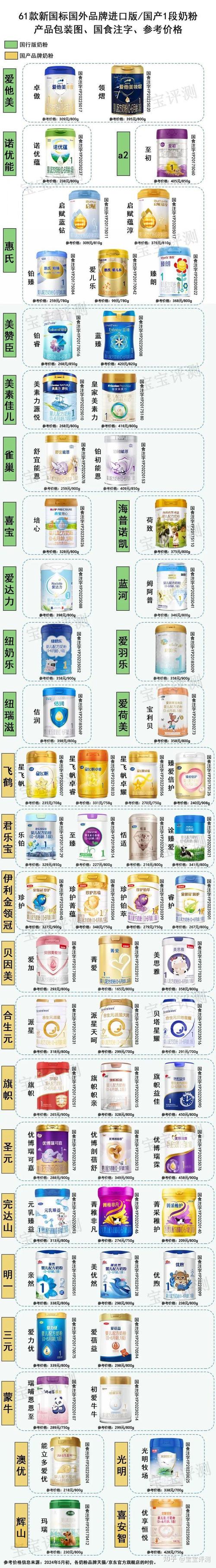奶粉品牌精选指南：品质、口碑与性价比全面解析