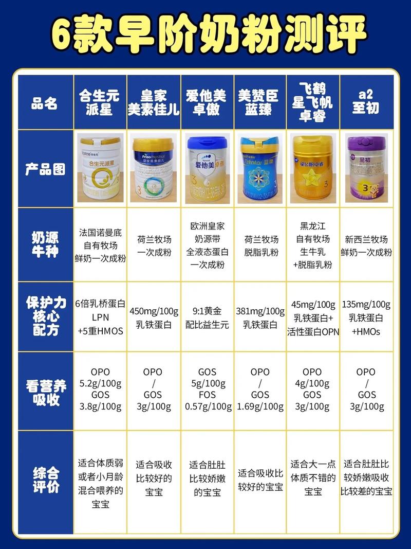 奶粉评测：为宝宝的健康精挑细选