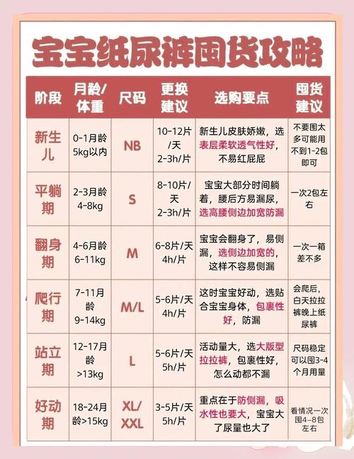 纸尿裤尺码选择指南：给宝宝最舒适的呵护