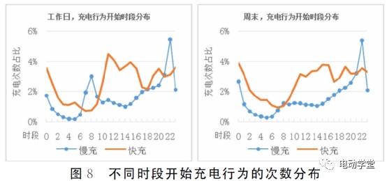 汽车充电费用：多维度剖析与影响因素探究