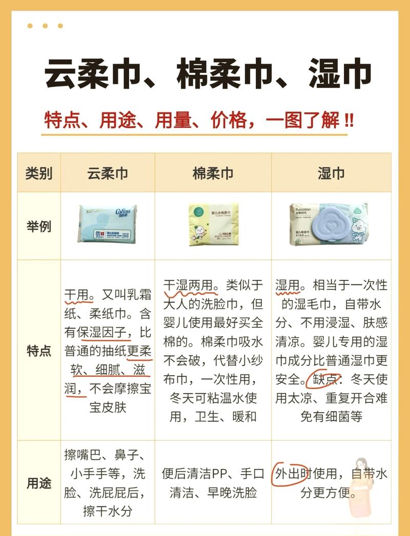 湿巾成分大揭秘：安全与功能的微观世界