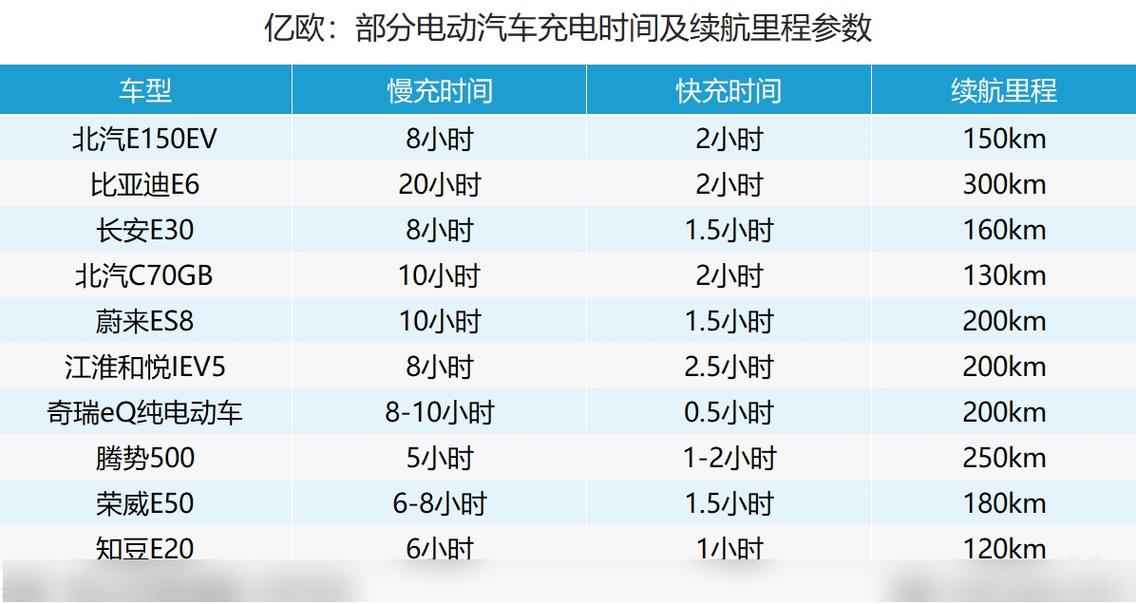 汽车充电时间：多维度解析与深度探讨