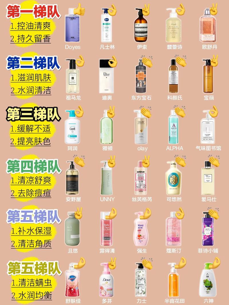 深度评测：四款热门沐浴露，谁是你的真命之选？
