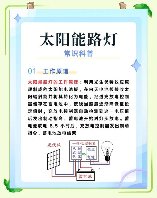 太阳能：清洁、无尽的未来能源之星
