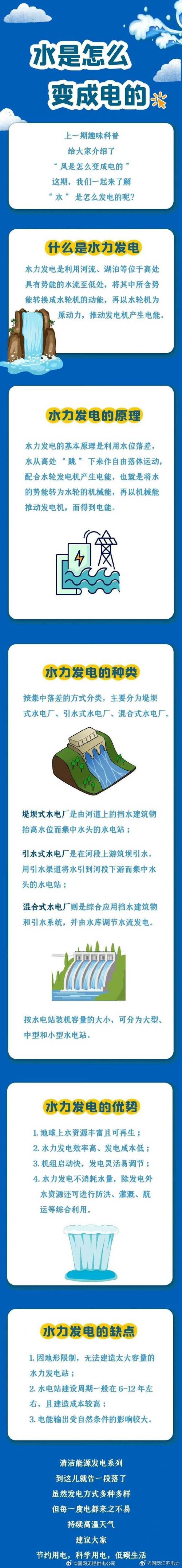 水能：清洁能源的未来之源