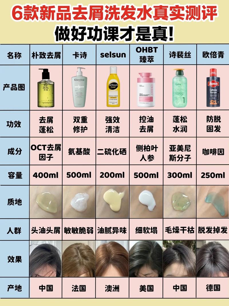 洗发水评测：探寻秀发的呵护密码