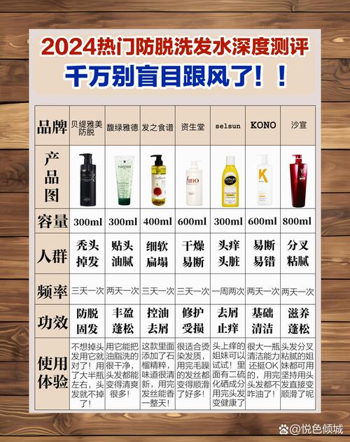 防脱发洗发水：重拾秀发自信的秘籍