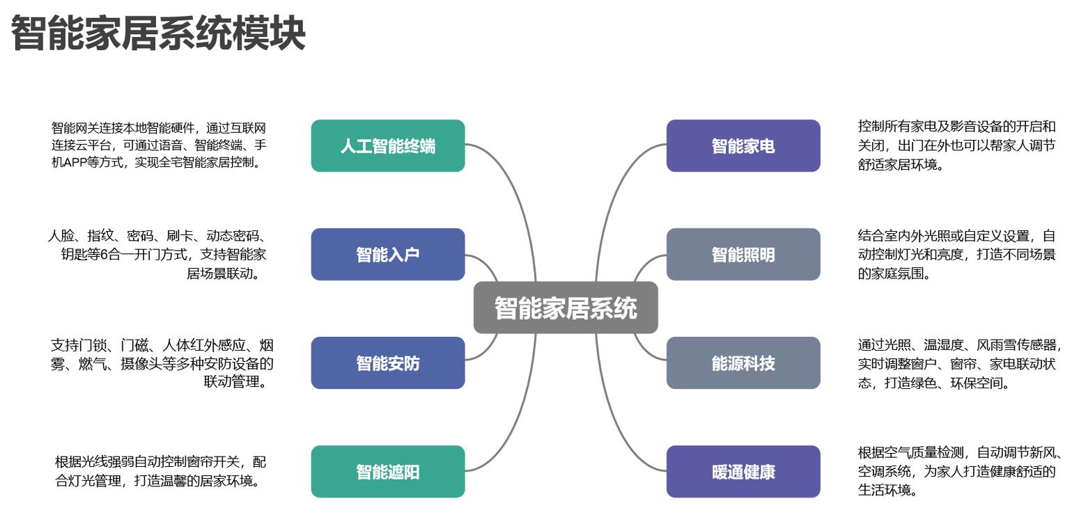 智能家居控制系统：开启智慧生活新纪元