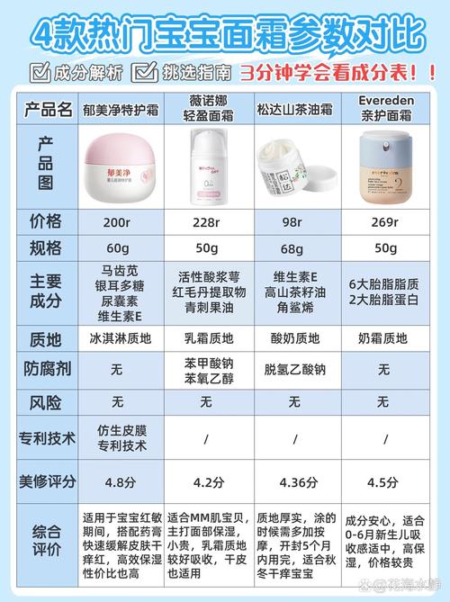 面霜评测大揭秘：哪款面霜才是你的肌肤“真命天子”？