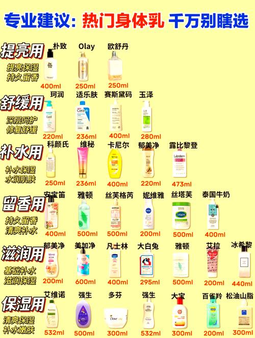 身体乳成分大解析：呵护肌肤的关键密码