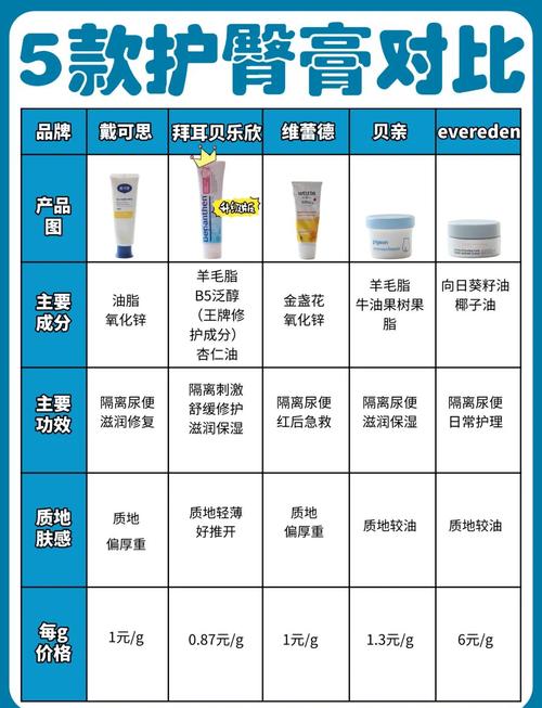 详细阅读:深度评测:探寻护臀膏的奥秘与优选 深度评测:探寻护臀膏的奥秘与优选