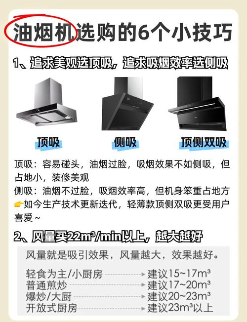 抽油烟机选购全攻略：打造清新厨房的关键指南