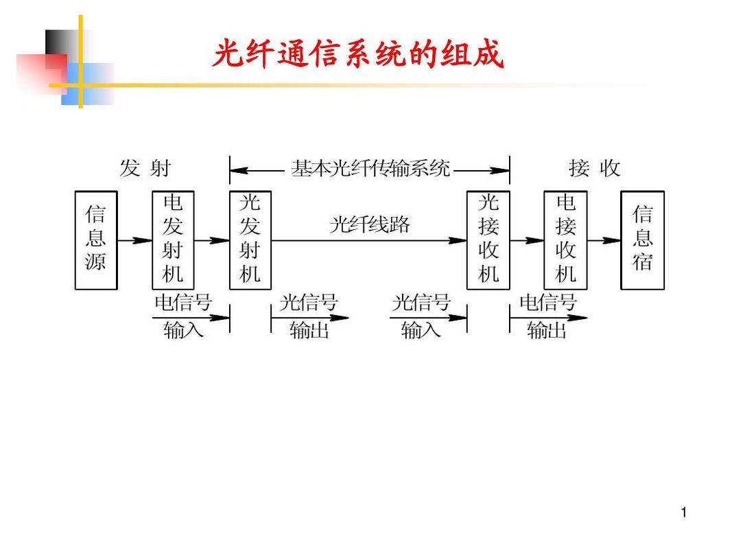 光纤通信：信息时代的高速通道