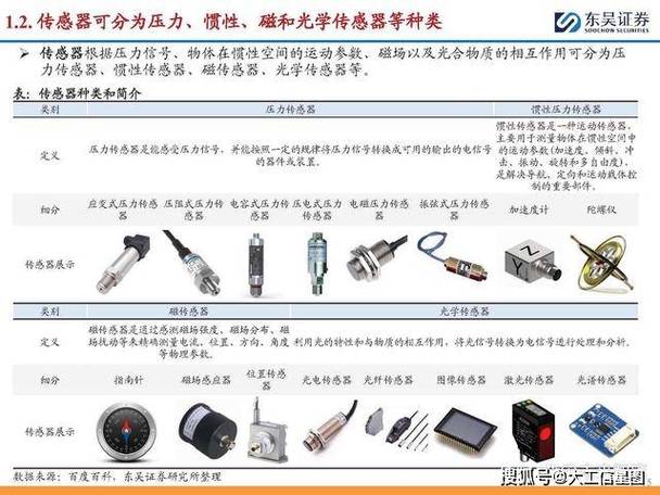 传感器技术：现代工业的敏锐触角与未来展望