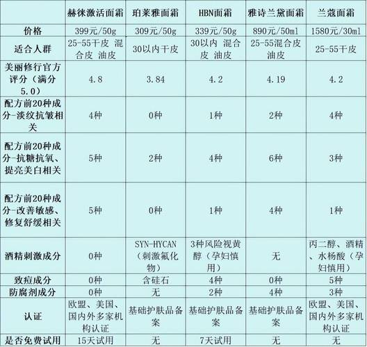 [美容护肤品牌名]产品深度评测：真实体验，科学分析