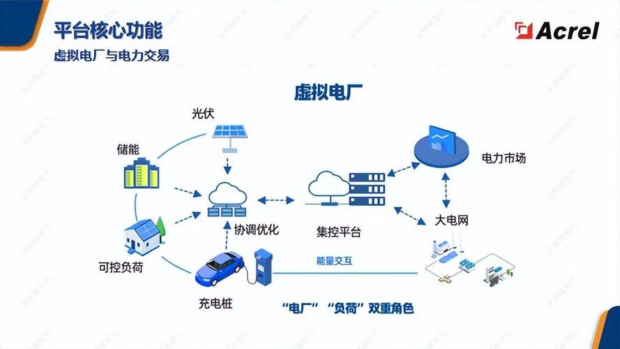 电力储能设备：能源领域的“智慧银行”