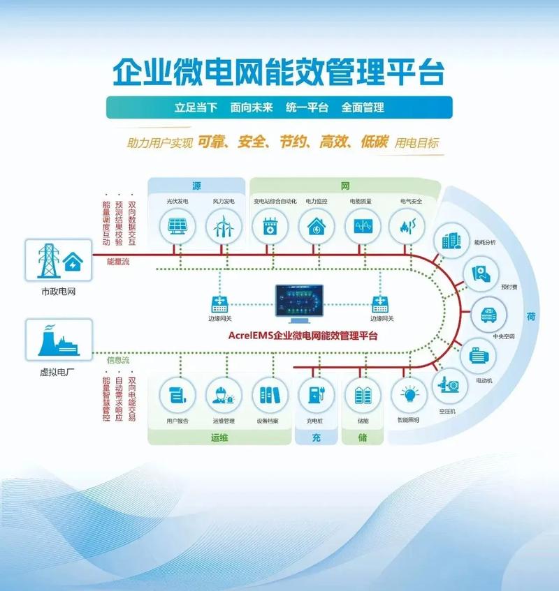 能源管理系统：助力企业实现高效能源利用与可持续发展