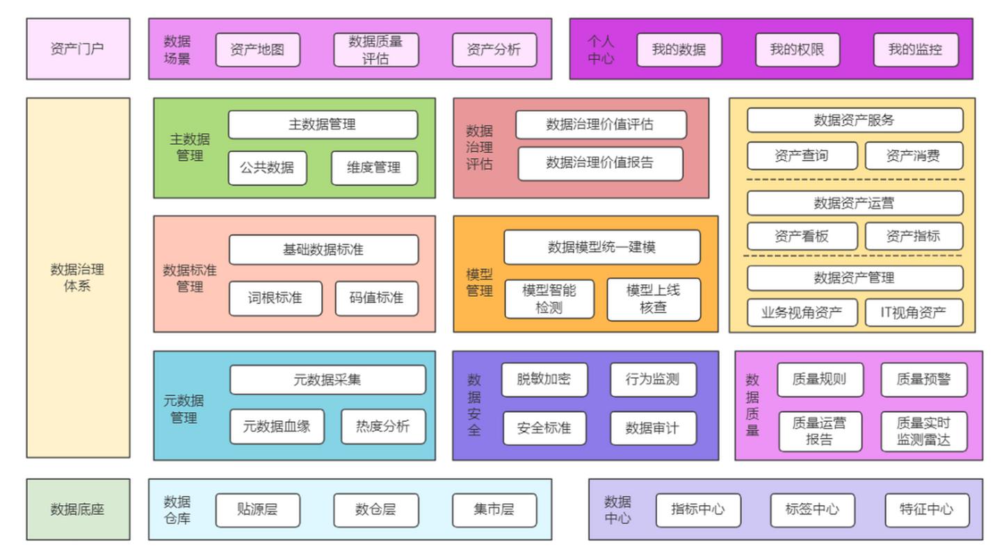 关系型数据库：数据管理的核心基石