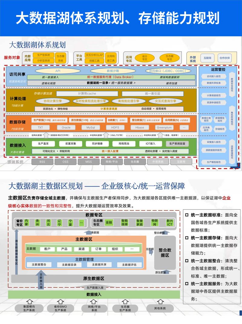 数据湖：企业数字化转型的基石与未来发展