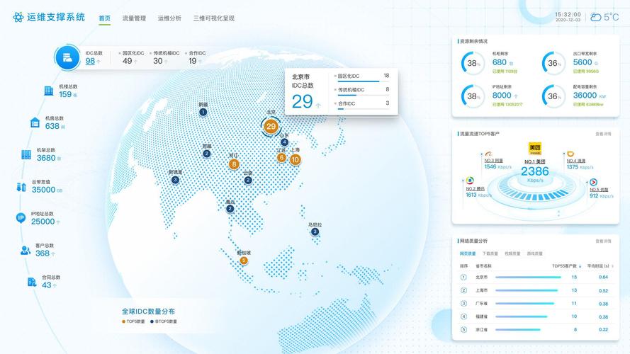 详细阅读:数据可视化:洞察信息的有效途径 数据可视化:洞察信息的有效途径