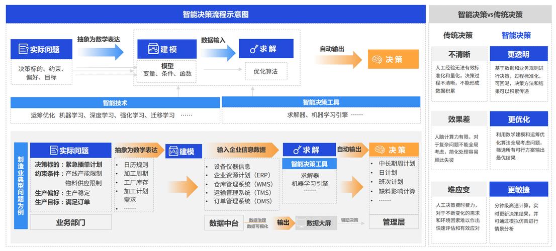商业智能（BI）：企业决策的智慧引擎