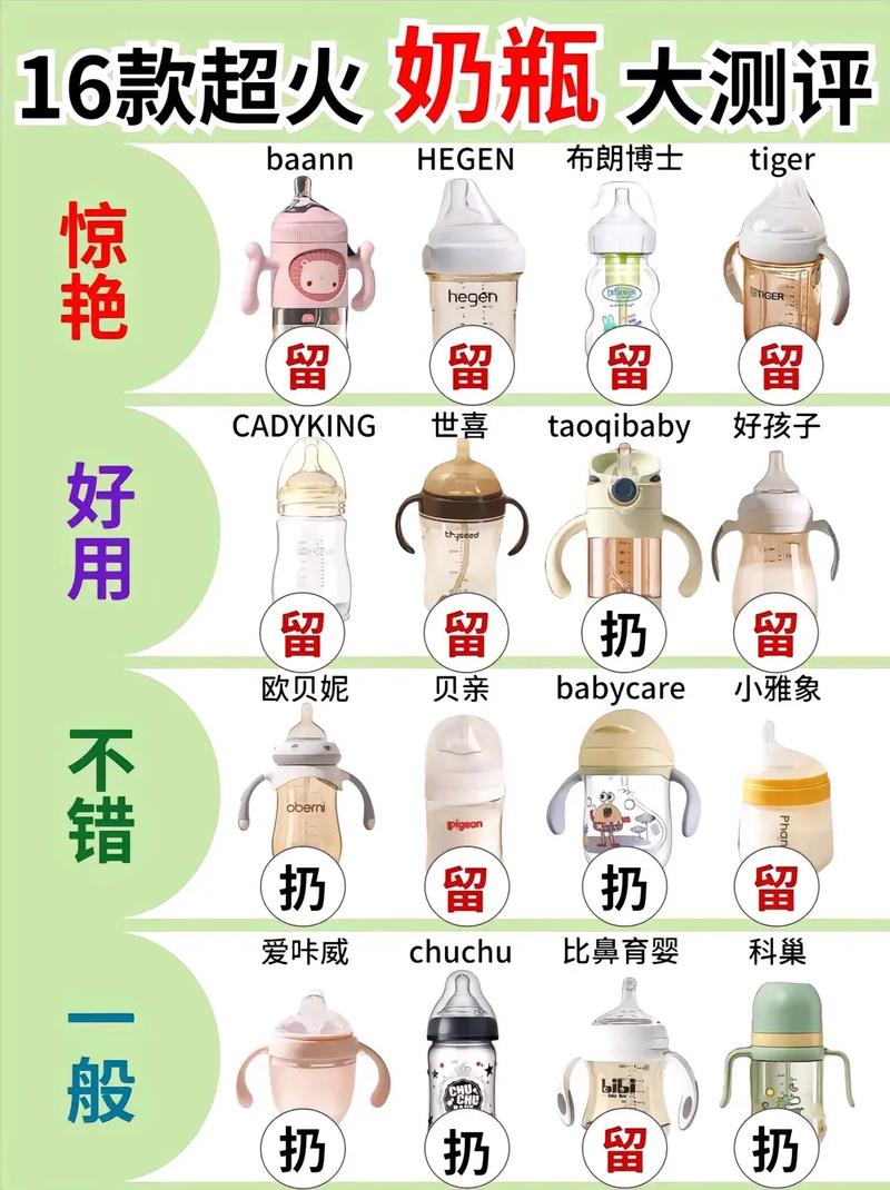 奶瓶品牌推荐：为宝宝选择最优质的喂养工具