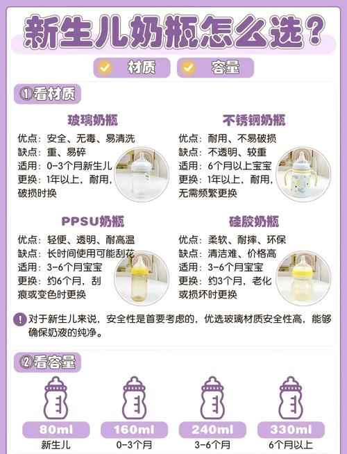 详细阅读:塑料奶瓶:材质、安全与使用全解析 塑料奶瓶:材质、安全与使用全解析