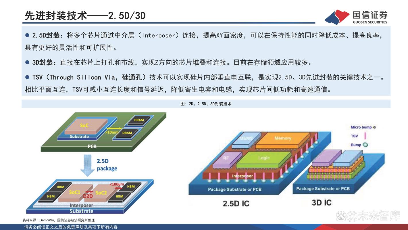 芯片封装技术的深度探索：从基础到前沿的全面解析