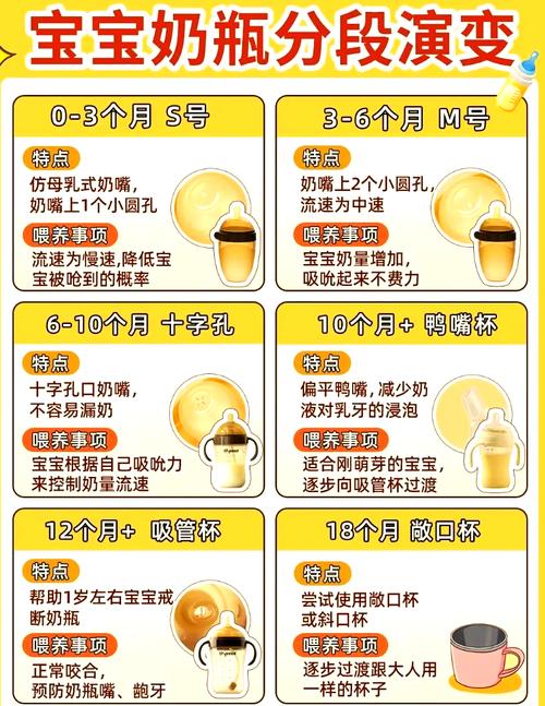 乳胶奶嘴：婴儿喂养中的重要角色