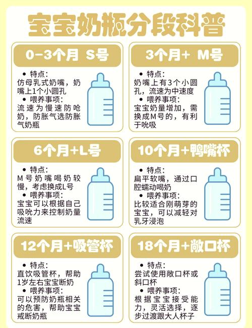 奶嘴品牌大推荐：为宝宝挑选最合适的奶嘴