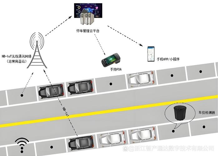 智能停车系统：现代城市交通的智慧解决方案