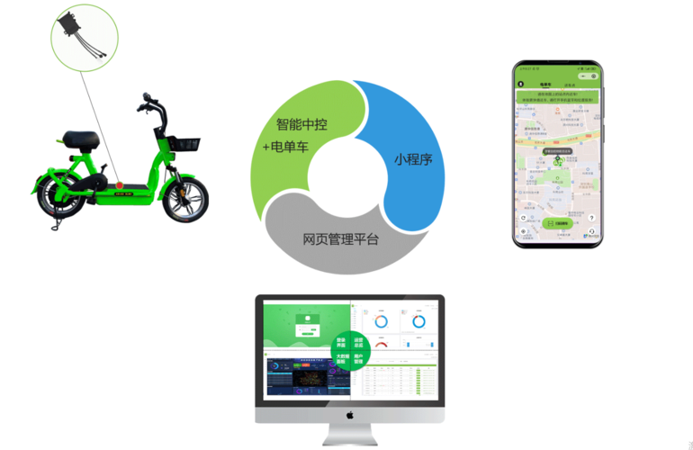 共享单车技术：智能出行背后的奥秘