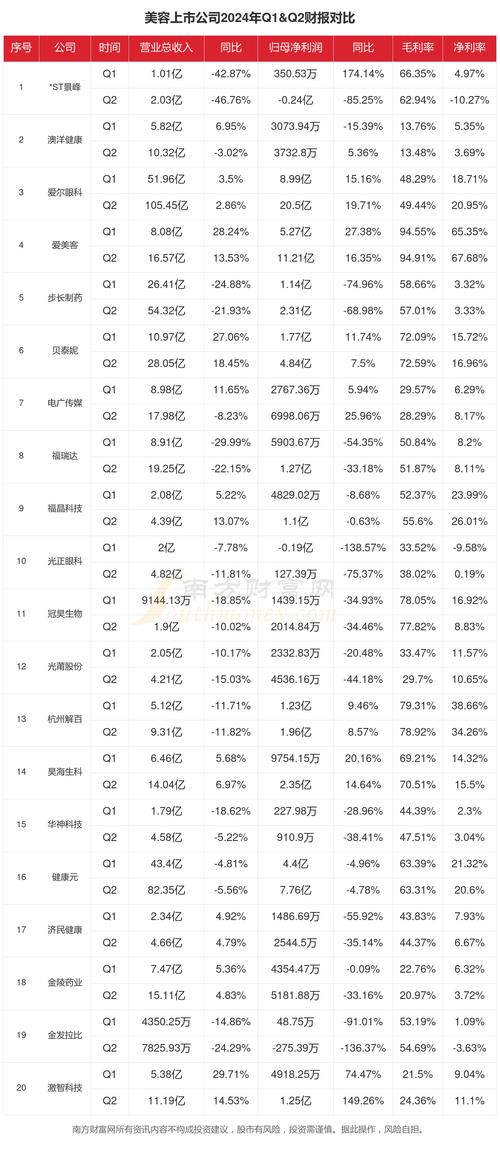 详细阅读:美容行业原材料价格波动:多因素交织下的市场挑战与机遇 美容行业原材料价格波动:多因素交织下的市场挑战与机遇