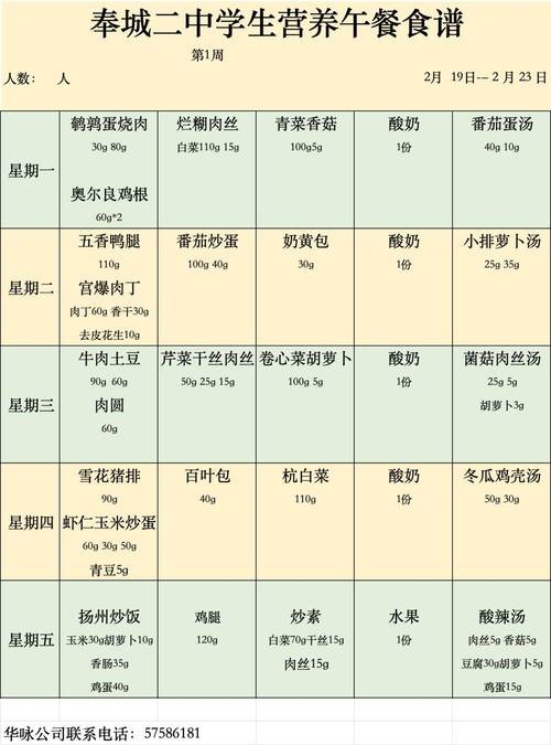详细阅读:营养均衡,活力午餐搭配指南 营养均衡,活力午餐搭配指南