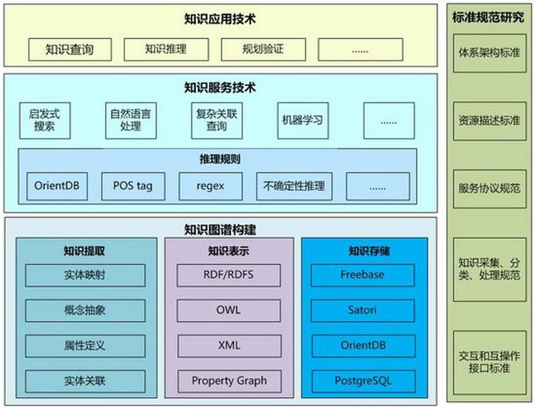 知识图谱：构建智能信息网络的基石