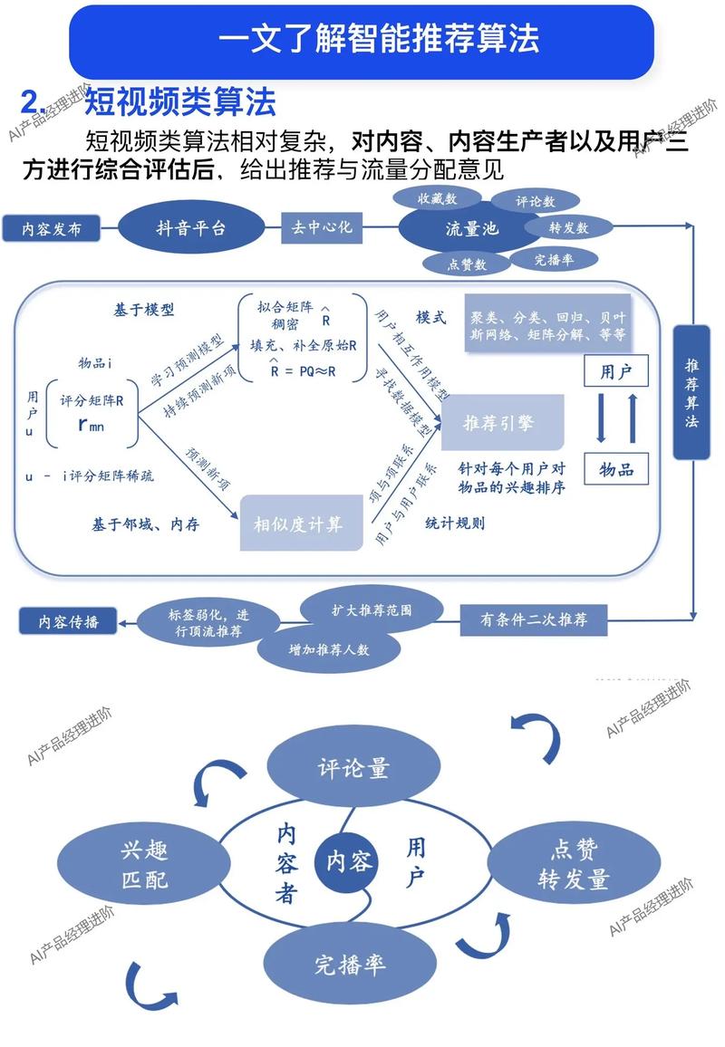 个性化推荐算法：精准洞察用户，引领智能推荐新时代