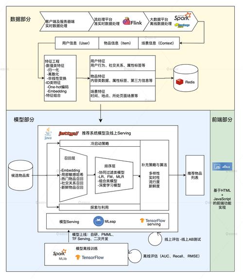 构建高效推荐系统：从原理到实践的深度探索