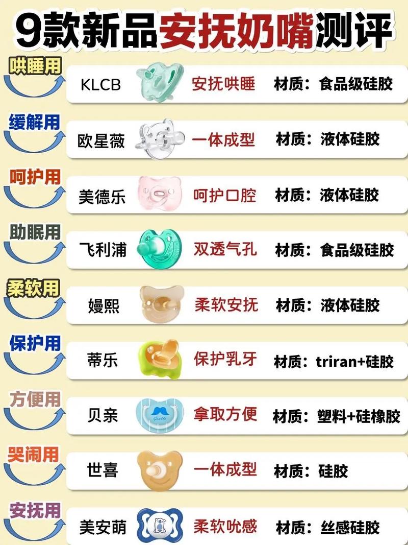 奶嘴评测：为宝宝挑选最合适的“口腔伙伴”