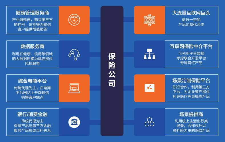 保险科技：重塑保险行业，开启智能保障新时代
