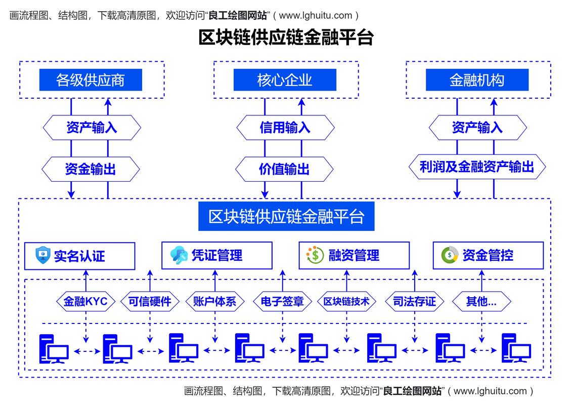 区块链技术：供应链金融的革新之路