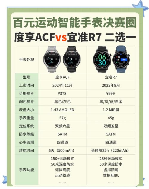 运动手表选择攻略：找到最适合你的腕上伙伴