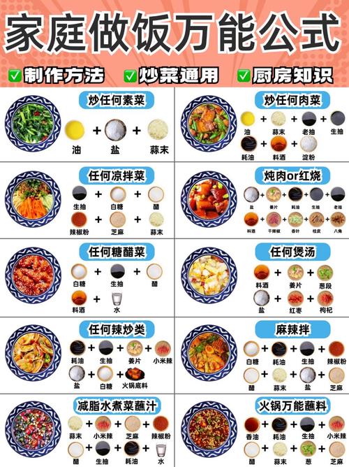 详细阅读:解锁食物烹饪成功率:从新手到大厨的进阶秘籍 解锁食物烹饪成功率:从新手到大厨的进阶秘籍