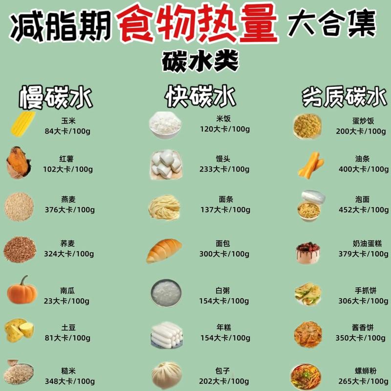 食物热量密度：健康饮食的新视角
