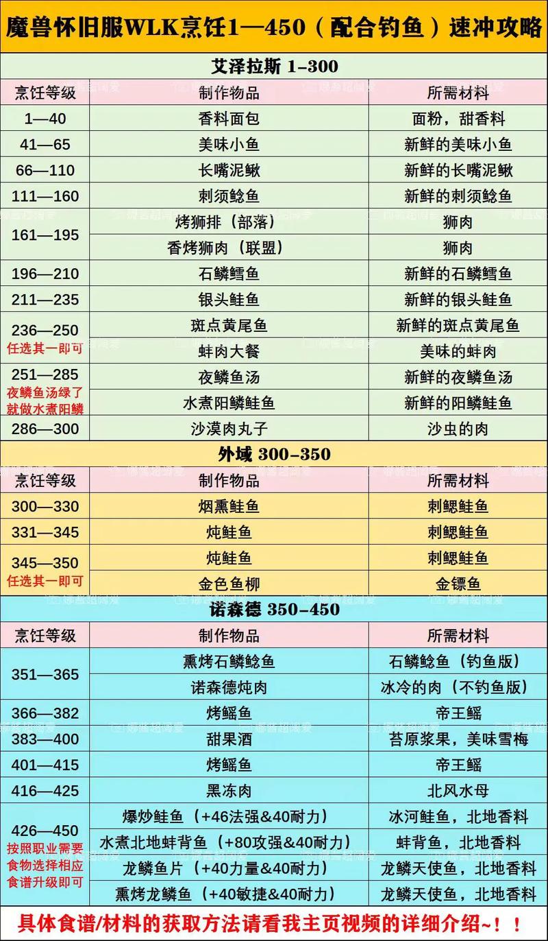 从新手到高手：烹饪熟练度提升全攻略