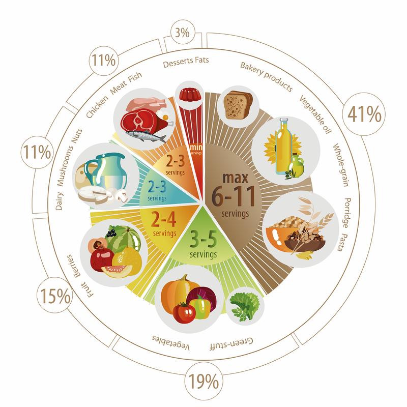 食物性价比波动：多维度剖析背后的影响因素与应对策略