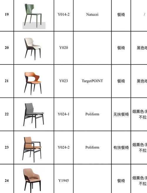 以下是一份关于餐椅品牌的排行榜及其介绍：