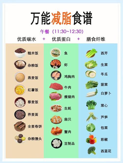 健身后饮食安排：科学搭配，助力肌肉修复与体能提升