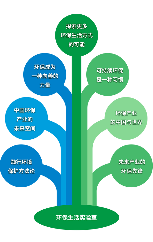 美容行业：奏响绿色环保发展新乐章